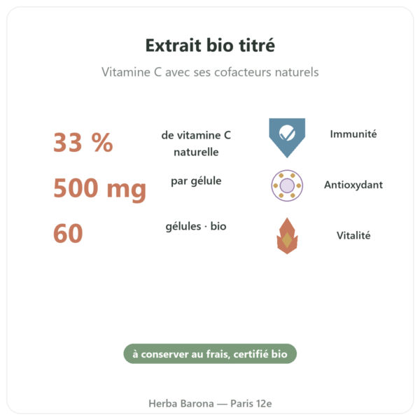 Acerola BIO – 60 gélules – 500 mg – Dynveo bienfaits et chiffres Paris Herba Barona
