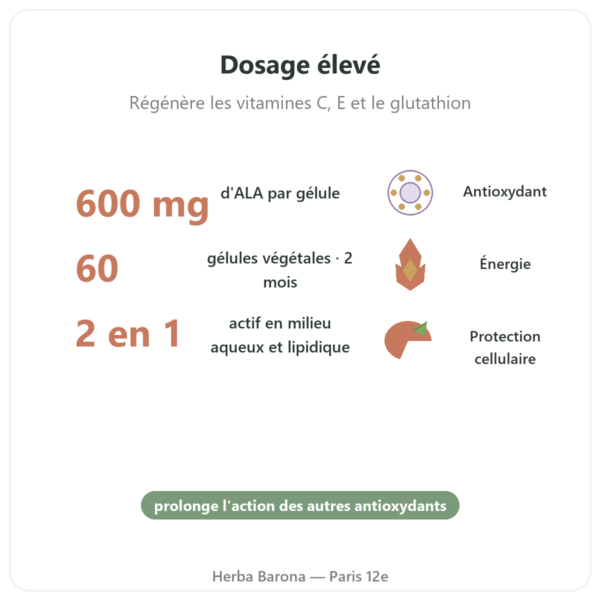 Acide alpha-lipoïque 600 mg 60 gélules Doctor's Best bienfaits et chiffres Paris Herba Barona