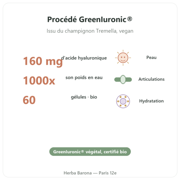 Acide Hyaluronique bio Dynveo 60 gélules bienfaits et chiffres Paris Herba Barona