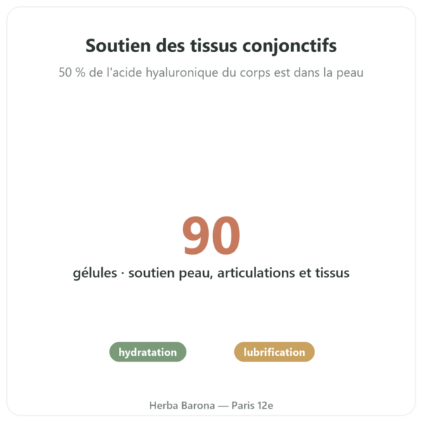 Acide Hyaluronique – Novoma – 90 gélules bienfaits et chiffres Paris Herba Barona
