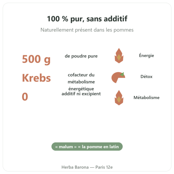 Acide malique poudre 500 g Nature et Partage bienfaits et chiffres Paris Herba Barona