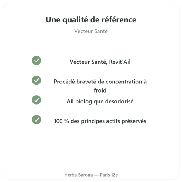 Ail bio concentré – Revit'Ail – 72 gélules – Vecteur Santé qualite Paris Herba Barona