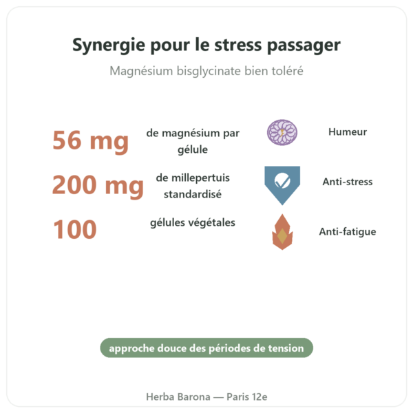 Altostress Distriform 100 gélules - Stress et détente bienfaits et chiffres Paris Herba Barona