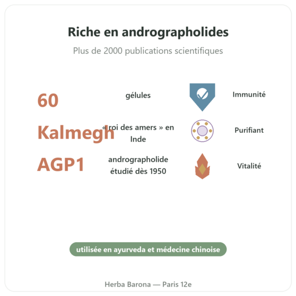 Andrographis – Ayur-vana – 60 gélules bienfaits et chiffres Paris Herba Barona