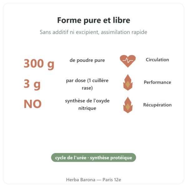 Arginine en Poudre Pure – 300g – Doctor's Best bienfaits et chiffres Paris Herba Barona