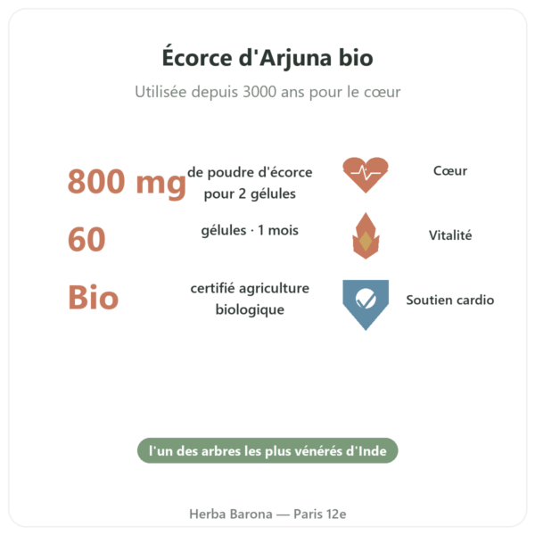 Arjuna Bio – Ayur-vana – 60 gélules bienfaits et chiffres Paris Herba Barona