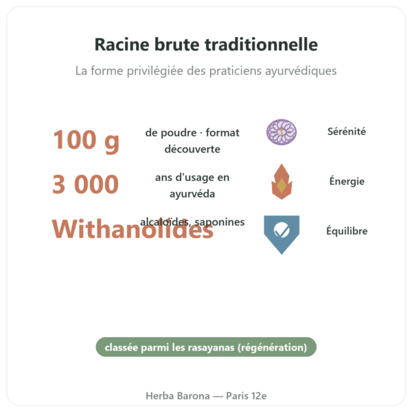 Ashwagandha Bio en Poudre – Bioptimal – 100 g bienfaits et chiffres Paris Herba Barona