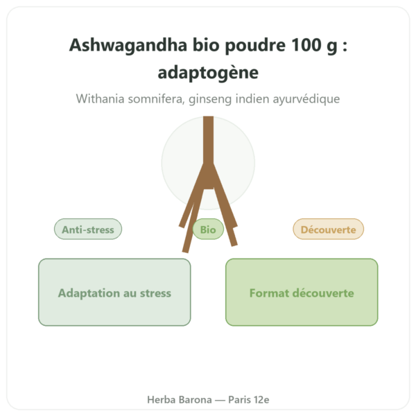 Ashwagandha Bio en Poudre – Bioptimal – 100 g presentation Paris Herba Barona