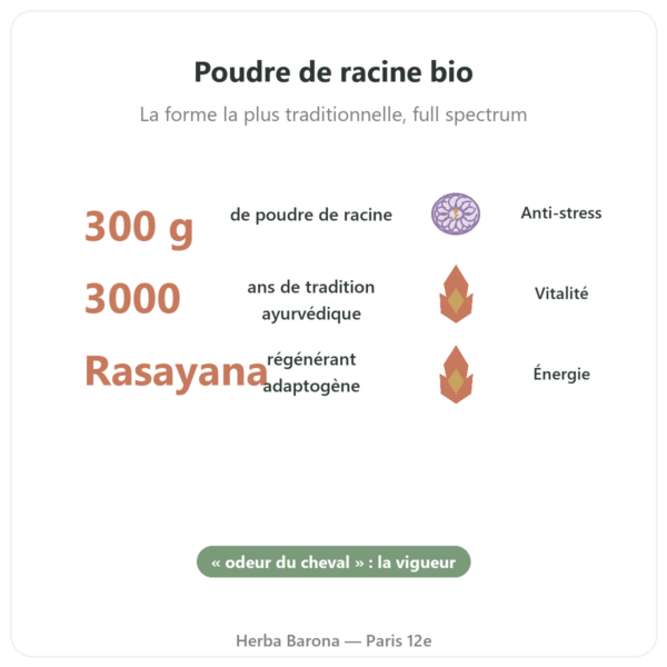Ashwagandha Bio Poudre 300g – Bioptimal bienfaits et chiffres Paris Herba Barona