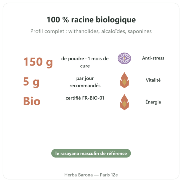Ashwagandha Bio Poudre – Ayur-vana – 150 g bienfaits et chiffres Paris Herba Barona