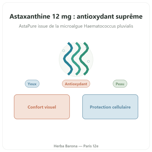 Astaxanthine 12 mg – Jarrow Formulas – 30 Softgels presentation Paris Herba Barona