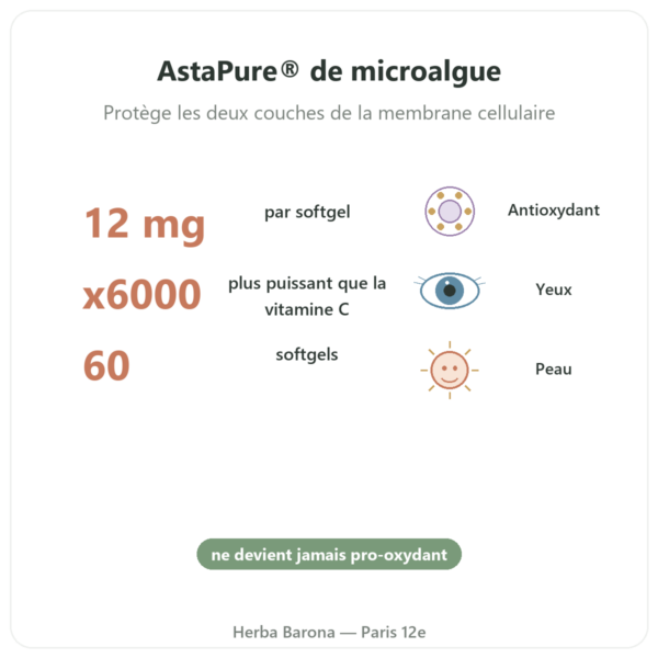 Astaxanthine 12 mg – Jarrow Formulas – 60 Softgels bienfaits et chiffres Paris Herba Barona