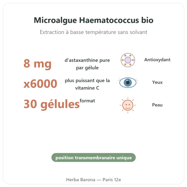 Astaxanthine Forte Bio – Naturamedicatrix 30 gélules bienfaits et chiffres Paris Herba Barona