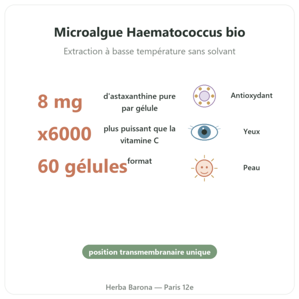 Astaxanthine Forte Bio Naturamedicatrix 60 gélules - Antioxydant bienfaits et chiffres Paris Herba Barona