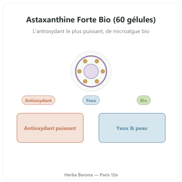 Astaxanthine Forte Bio Naturamedicatrix 60 gélules - Antioxydant presentation Paris Herba Barona