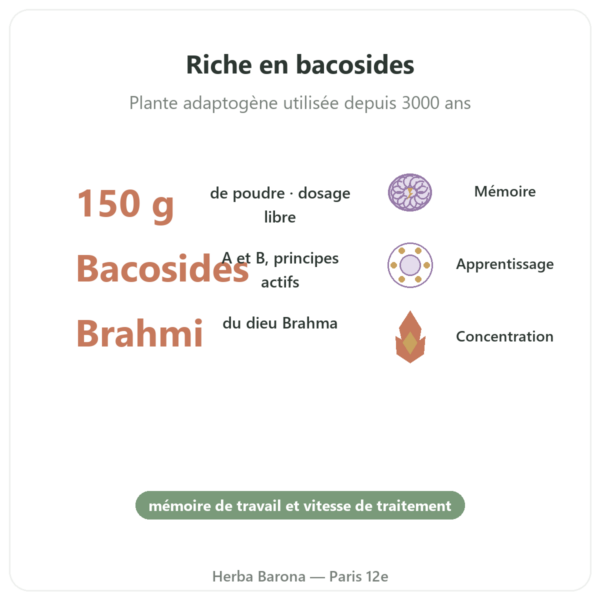 Bacopa – brahmi en poudre en 150 g bienfaits et chiffres Paris Herba Barona
