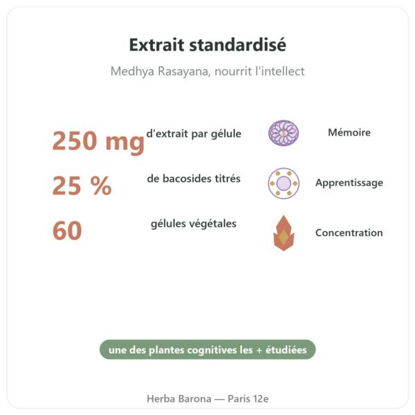 Bacopa Monnieri (bacosides) Extrait – Flacon de 60 gélules bienfaits et chiffres Paris Herba Barona