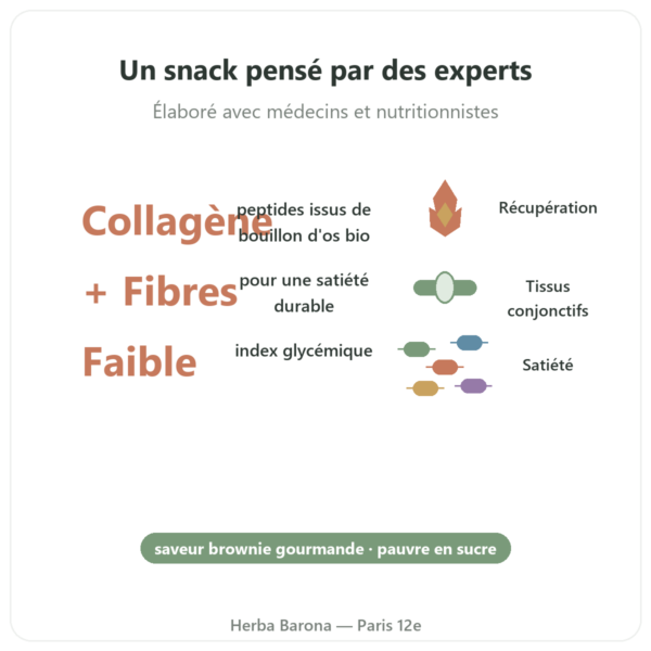 Barre de collagène brownie – Jarmino bienfaits et chiffres Paris Herba Barona