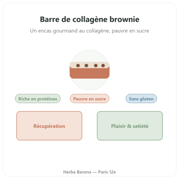 Barre de collagène brownie – Jarmino presentation Paris Herba Barona
