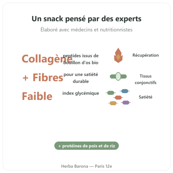 Barre de collagène cacahuète – Jarmino bienfaits et chiffres Paris Herba Barona