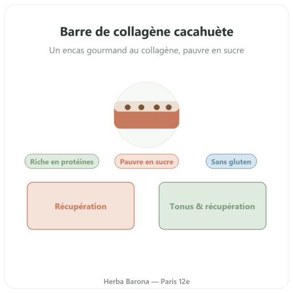 Barre de collagène cacahuète – Jarmino presentation Paris Herba Barona