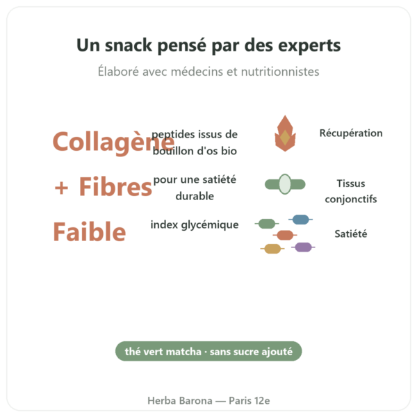 Barre de collagène matcha – Jarmino bienfaits et chiffres Paris Herba Barona