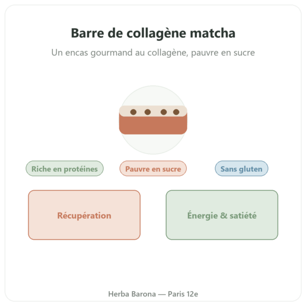 Barre de collagène matcha – Jarmino presentation Paris Herba Barona