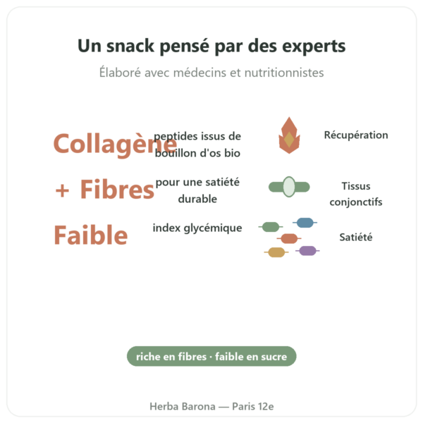 Barre de collagène saveur amande – Jarmino bienfaits et chiffres Paris Herba Barona
