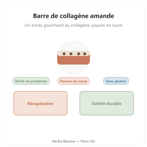 Barre de collagène saveur amande – Jarmino presentation Paris Herba Barona