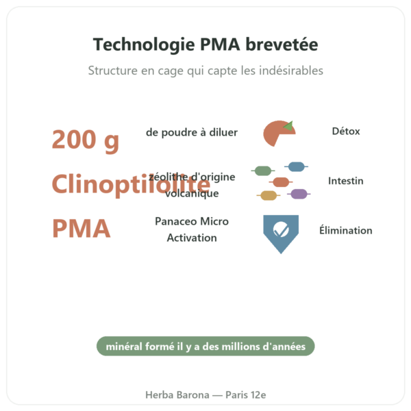 Basic Detox Plus POUDRE – Panacéo – 200g Ecoidées bienfaits et chiffres Paris Herba Barona
