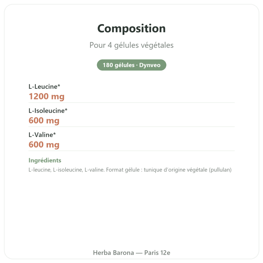 BCAA 2.1.1 – Dynveo – 180 gélules 600mg composition valeurs nutritionnelles Paris Herba Barona