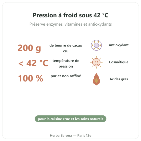 Beurre de Cacao cru et bio 200 g saldac bienfaits et chiffres Paris Herba Barona