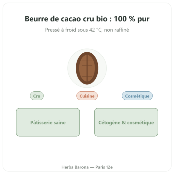 Beurre de Cacao cru et bio 200 g saldac presentation Paris Herba Barona