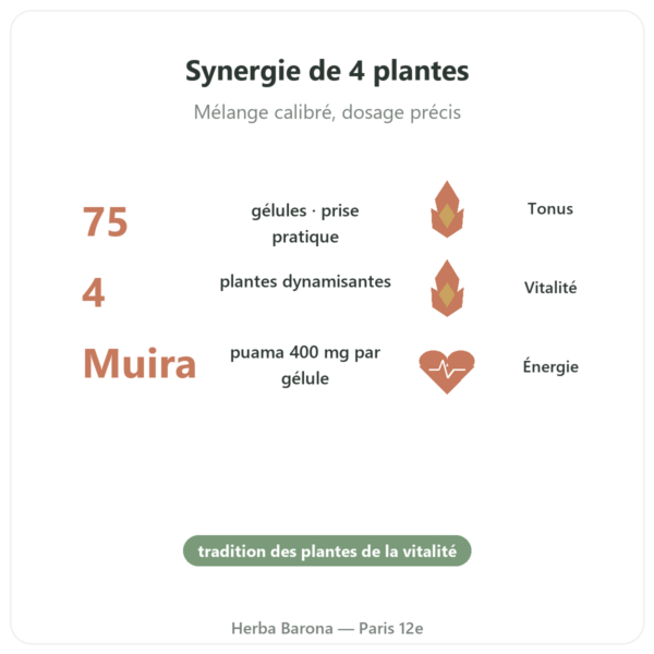 Bois Bandé – 75 gélules – aphrodisiaque rapide bienfaits et chiffres Paris Herba Barona
