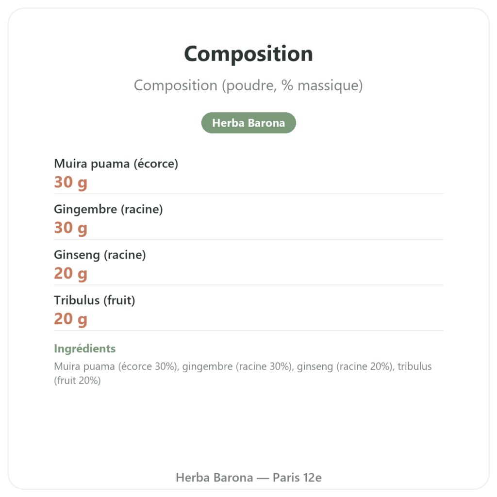 Bois Bandé en poudre aphrodisiaque pour homme composition valeurs nutritionnelles Paris Herba Barona