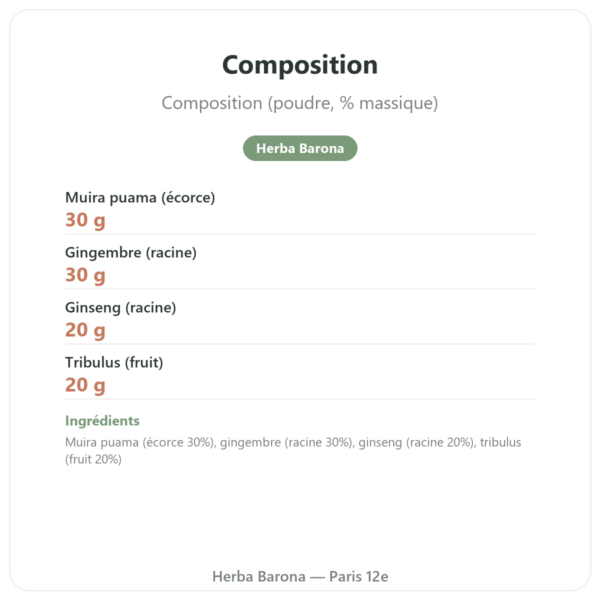 Bois Bandé en poudre aphrodisiaque pour homme composition valeurs nutritionnelles Paris Herba Barona