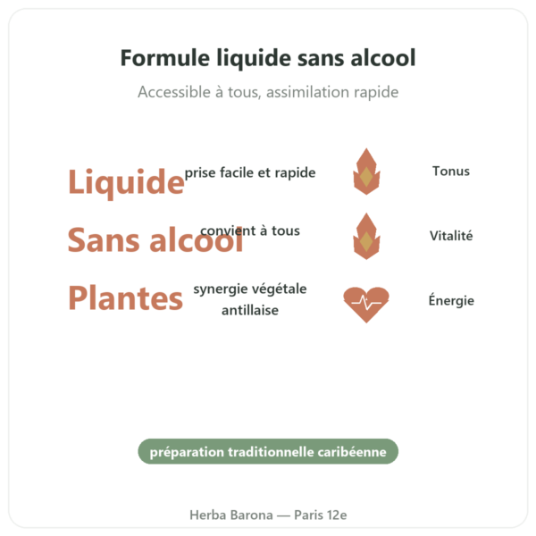 Bois Bande Liquide Sans Alcool Aphrodisiaque – Acheter bienfaits et chiffres Paris Herba Barona