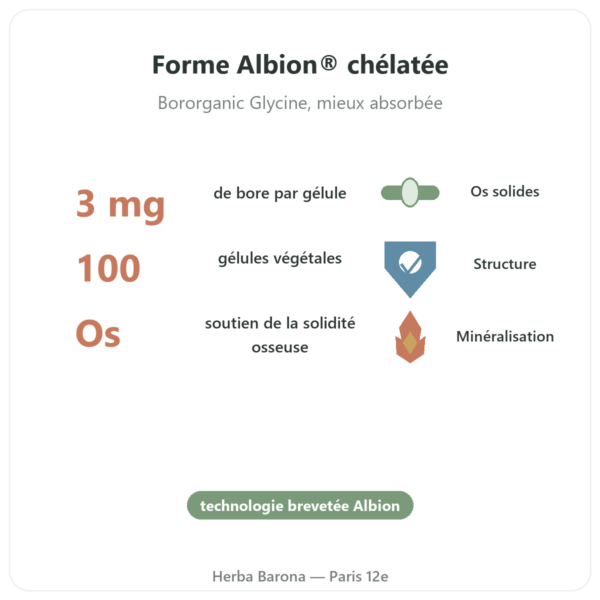 Bore 3mg 100 gélules Végétales Now Foods Albion traacs bienfaits et chiffres Paris Herba Barona