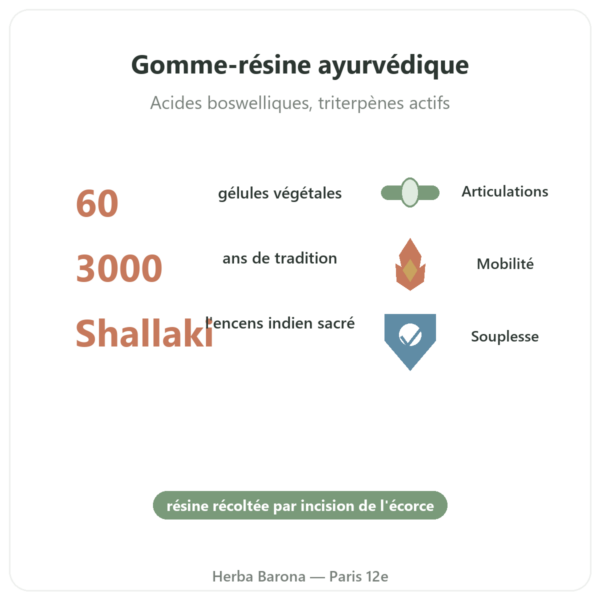 Boswellia – Ayur-vana – 60 gélules bienfaits et chiffres Paris Herba Barona