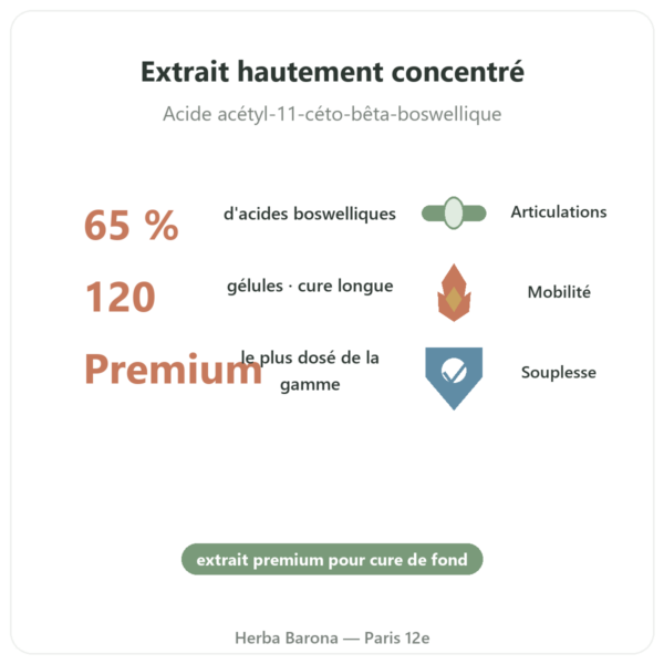 Boswellia Serrata 65% – Ayur-vana – 120 gélules bienfaits et chiffres Paris Herba Barona