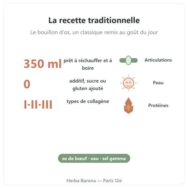 Bouillon d'os de bœuf bio 350 ml – Jarmino bienfaits et chiffres Paris Herba Barona