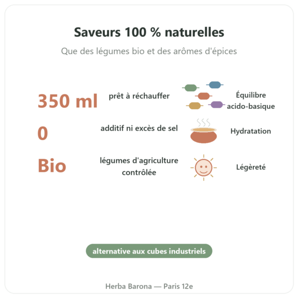 Bouillon de légumes bio 350 ml – Jarmino bienfaits et chiffres Paris Herba Barona