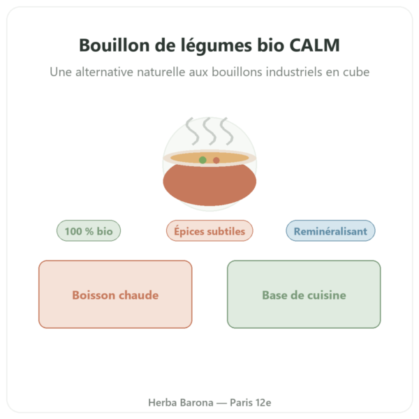Bouillon de légumes bio 350 ml – Jarmino presentation Paris Herba Barona