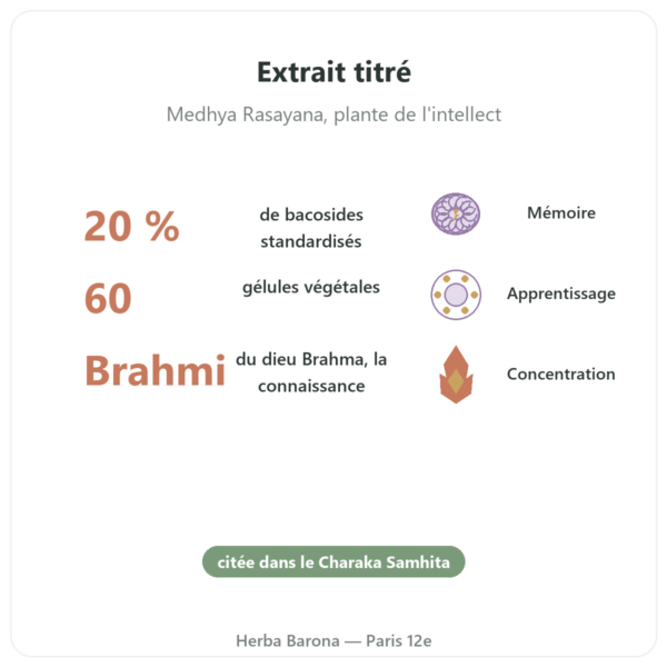 Brahmi (Bacopa Monnieri) Extrait – Ayur-vana – 60 gélules bienfaits et chiffres Paris Herba Barona