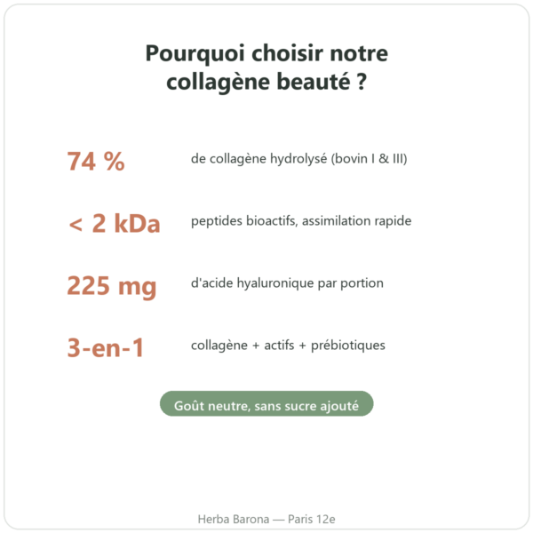 Collagene Beaute Jarmino pourquoi choisir 74% collagene acide hyaluronique Paris Herba Barona