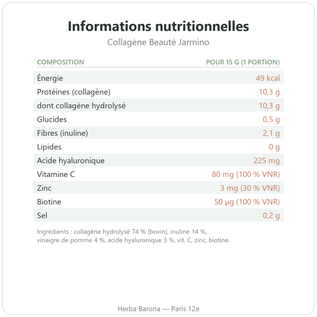 Collagene Beaute Jarmino informations nutritionnelles composition Paris Herba Barona