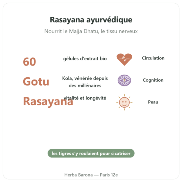Centella Asiatica Bio (Gotu Kola) – Ayur-vana – 60 gélules bienfaits et chiffres Paris Herba Barona