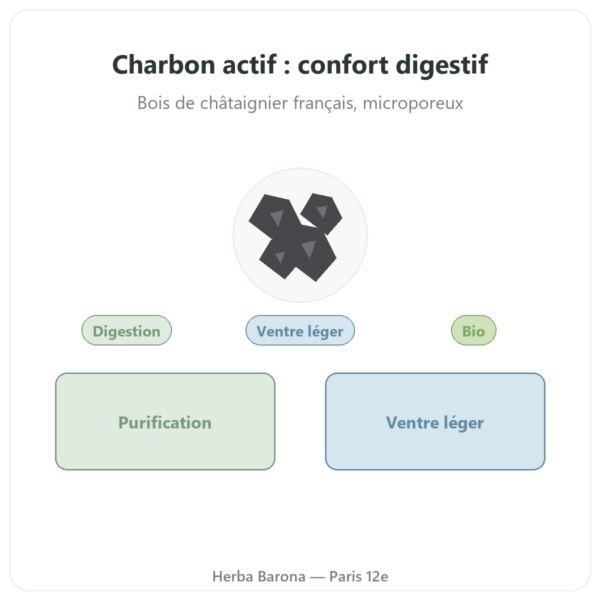 Charbon Actif Végétal BIO Micropores – 90 gélules – Dynveo presentation Paris Herba Barona