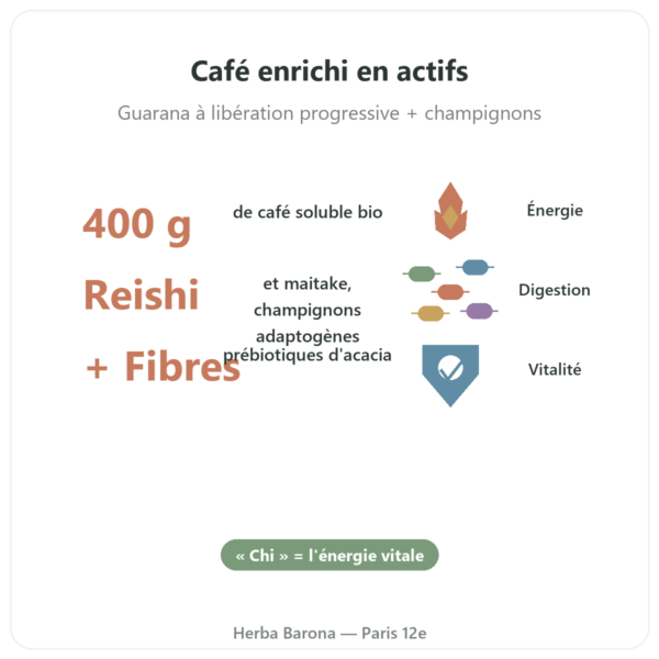 Chi café BIO Soluble Dr Jacob's 400 g bienfaits et chiffres Paris Herba Barona