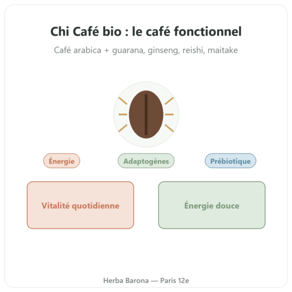 Chi café BIO Soluble Dr Jacob's 400 g presentation Paris Herba Barona